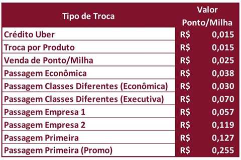 Se panela de pressão mais cara do mundo  é tão terrível, por que as estatísticas não mostram isso?