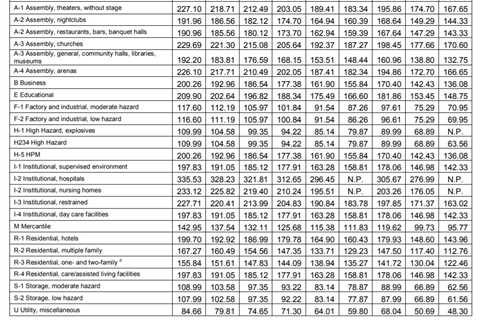 Building Permit Cost Calculator