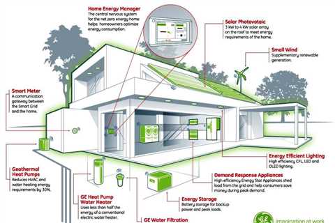 How Can a Smart Home Save Energy and Money?