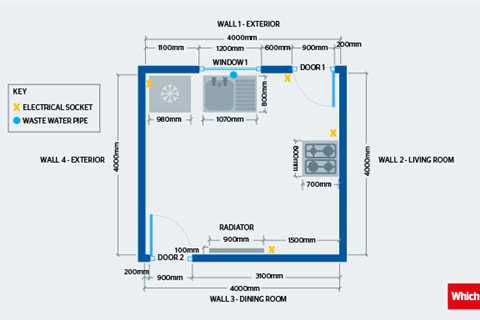 Planning a Kitchen Remodel Or a New Installation? Here's How to Get the Most Out of Your Space