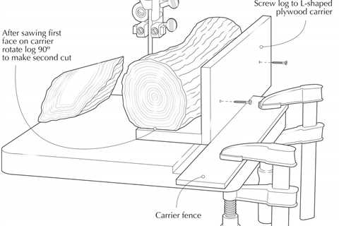 Band Saw Lumber from Logs