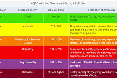 New York City Issues Air Quality Advisory as Air Quality Worsens to Become Among Worst in the World