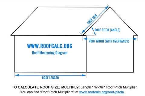 How To Measure A Roof For Metal Roofing