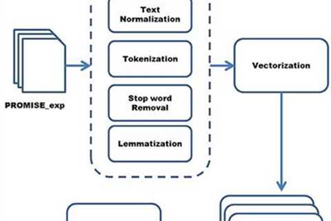 TN: Ensuring A Healthy And Functional System