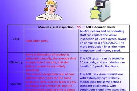 What Are The Disadvantages Of Inspection?