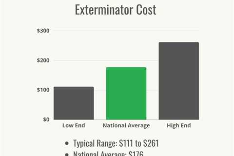 Average Cost For Skunk Removal: Factors That Affect Pricing