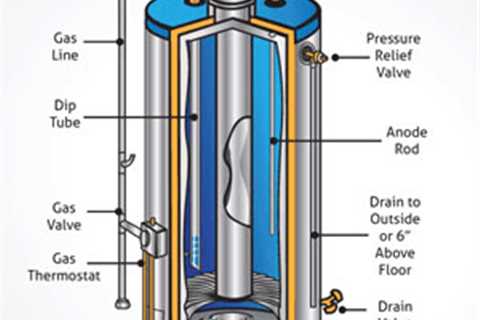 This is One Sound Your Water Heater Isn’t Supposed to Make