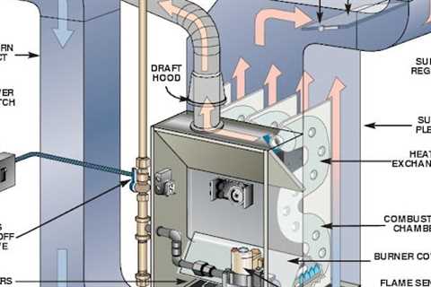 Furnace Repair Scottsdale, AZ