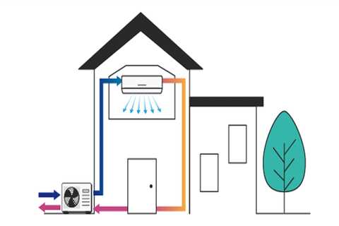 How to Make the Most of Your Home's Heating and Cooling with Customizable Schedules